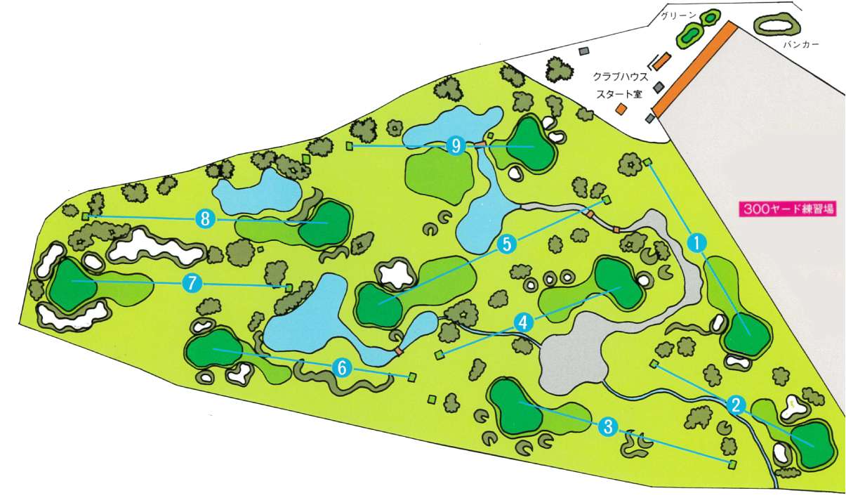 1,000ヤードを超えるショートコース