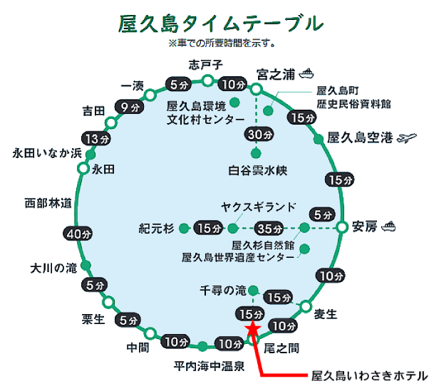 屋久島タイムテーブル